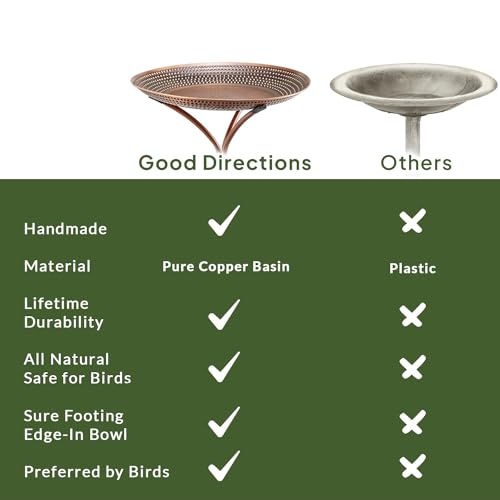Good Directions Bronze Pedestal Bird Bath