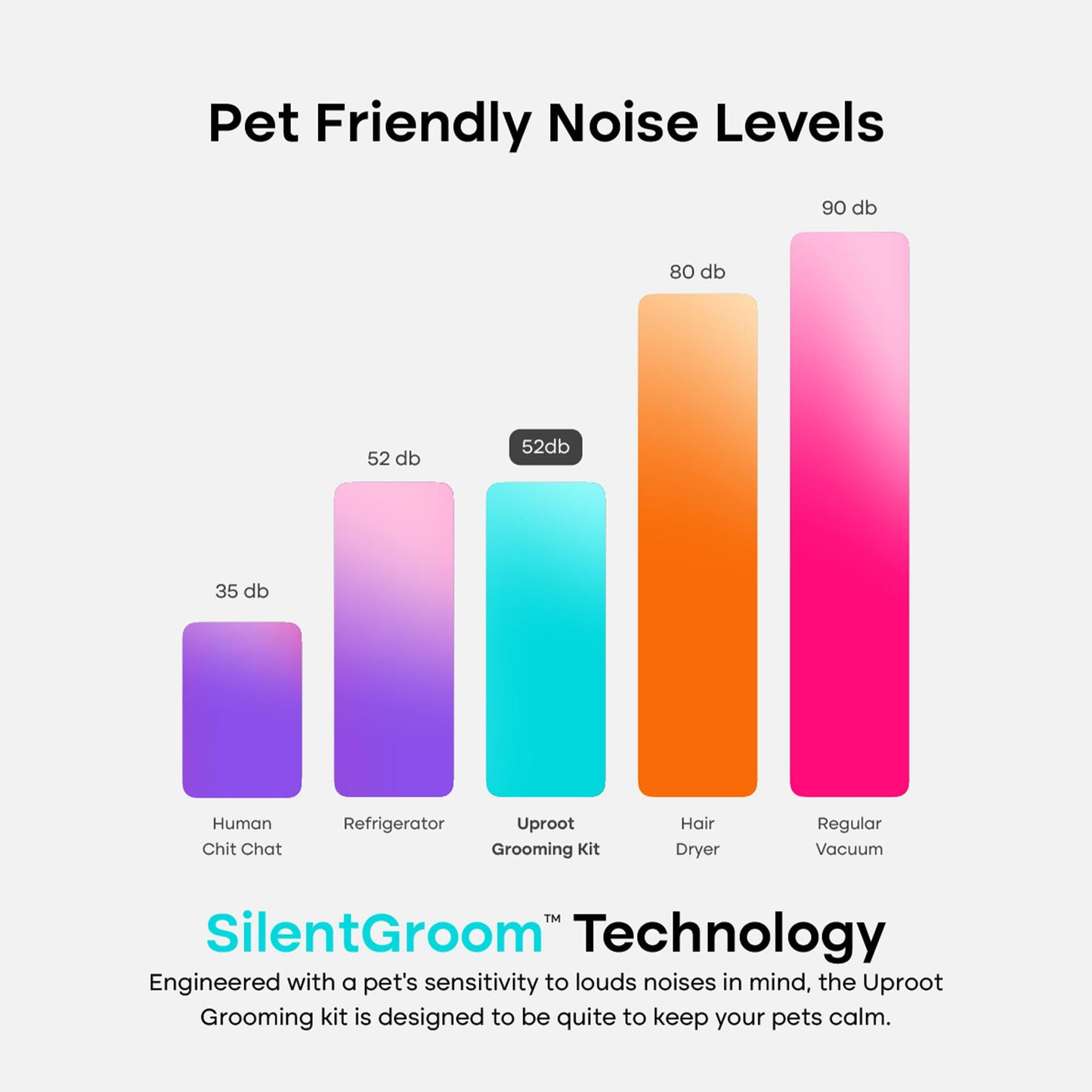 Uproot 7-in-1 Pet Grooming Vacuum Kit