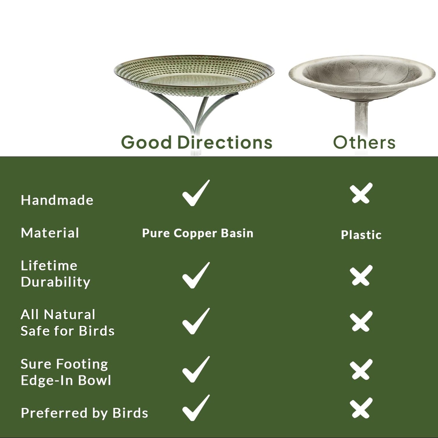 Good Directions Bronze Pedestal Bird Bath