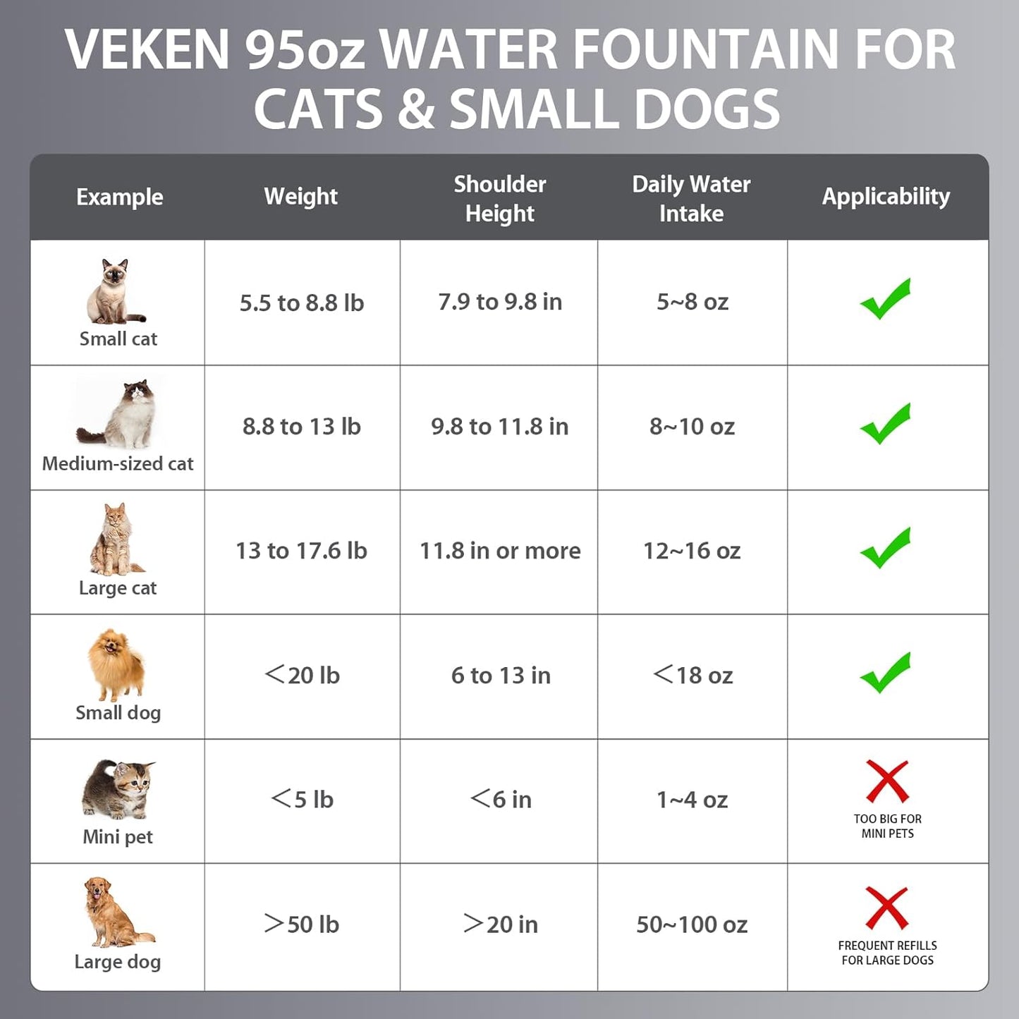 \ SVeken 95oz Pet Water Fountain