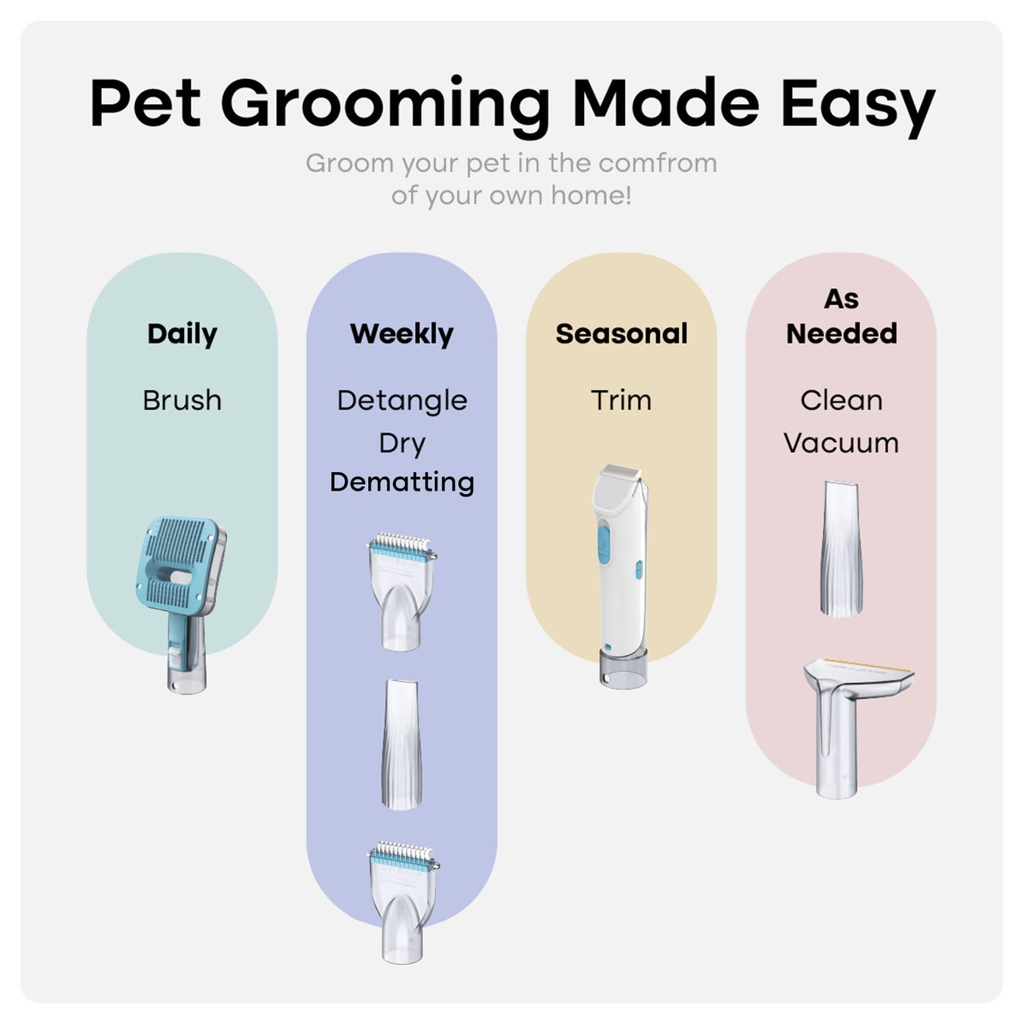 Uproot 7-in-1 Pet Grooming Vacuum Kit