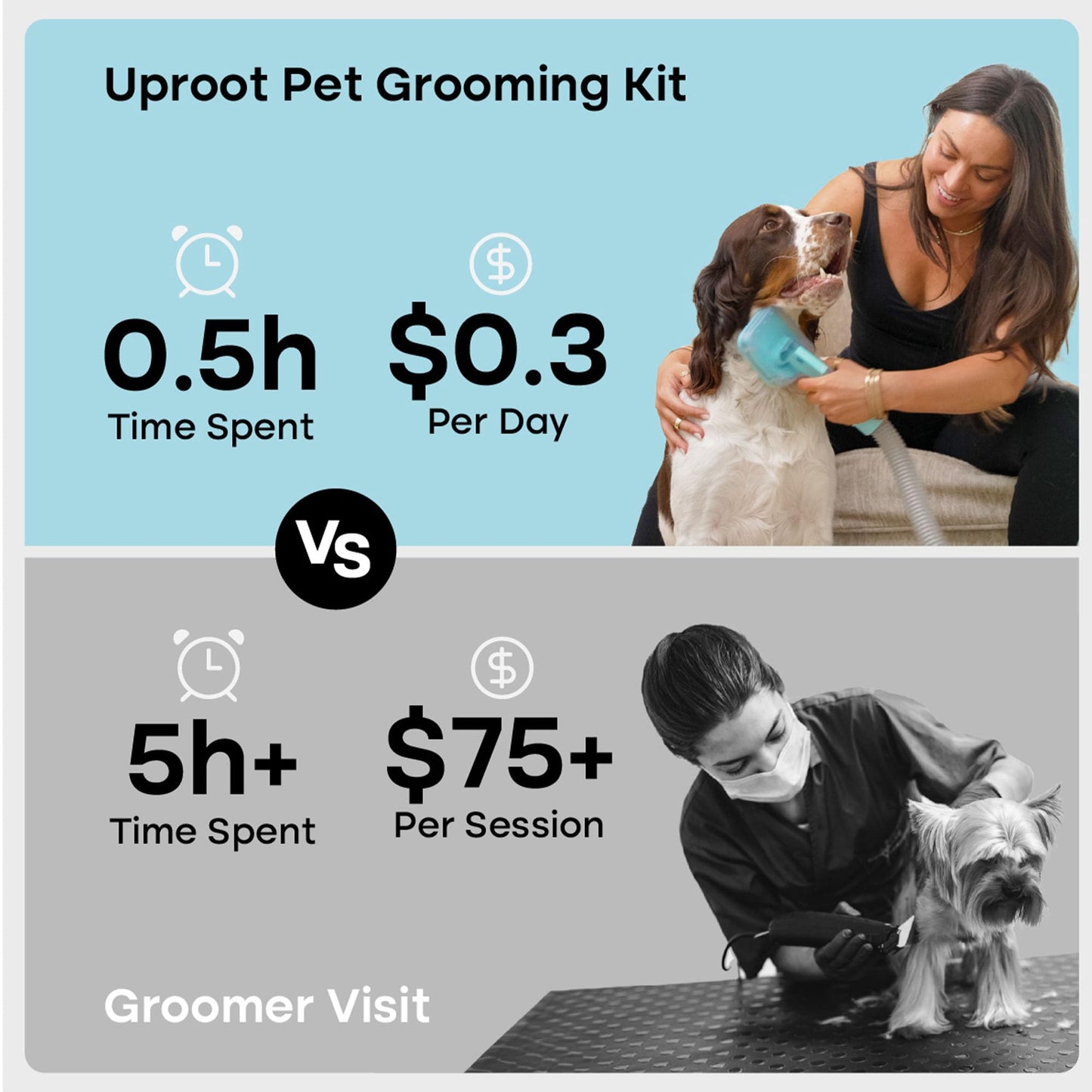Uproot 7-in-1 Pet Grooming Vacuum Kit