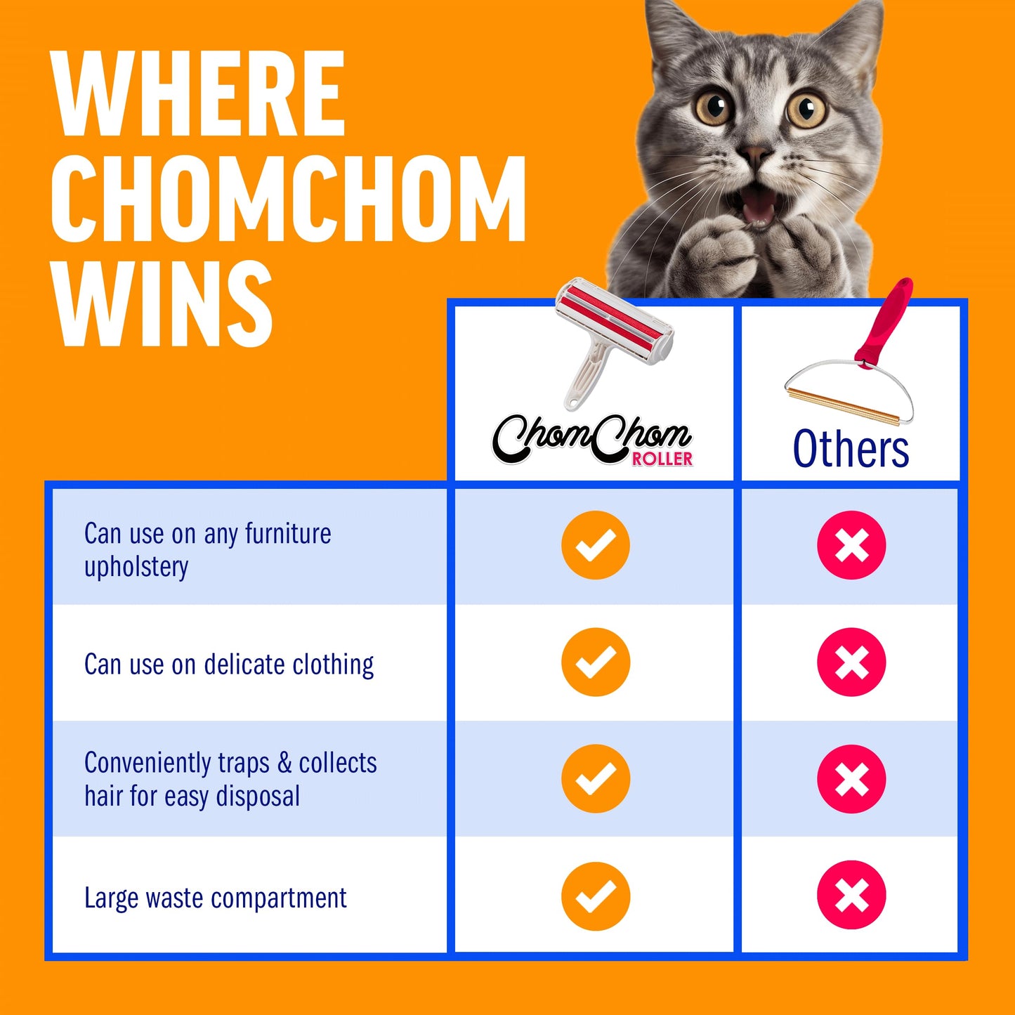 ChomChom Pet Hair Roller