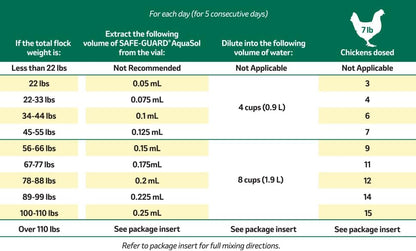 Safe-Guard Aquasol Dewormer for Chickens, 3 mL