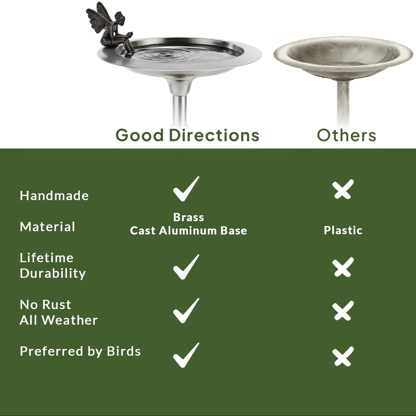 Bronze Buddha Bird Bath