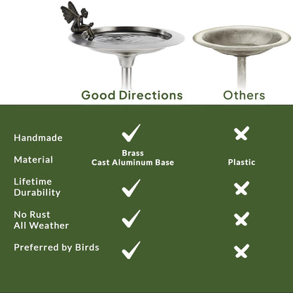 Bronze Buddha Bird Bath