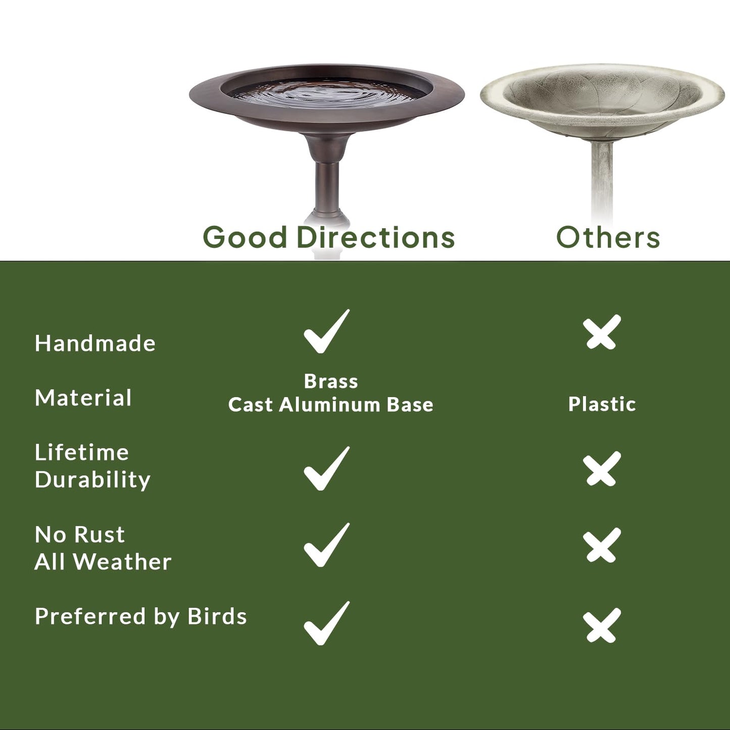 Bronze Buddha Bird Bath
