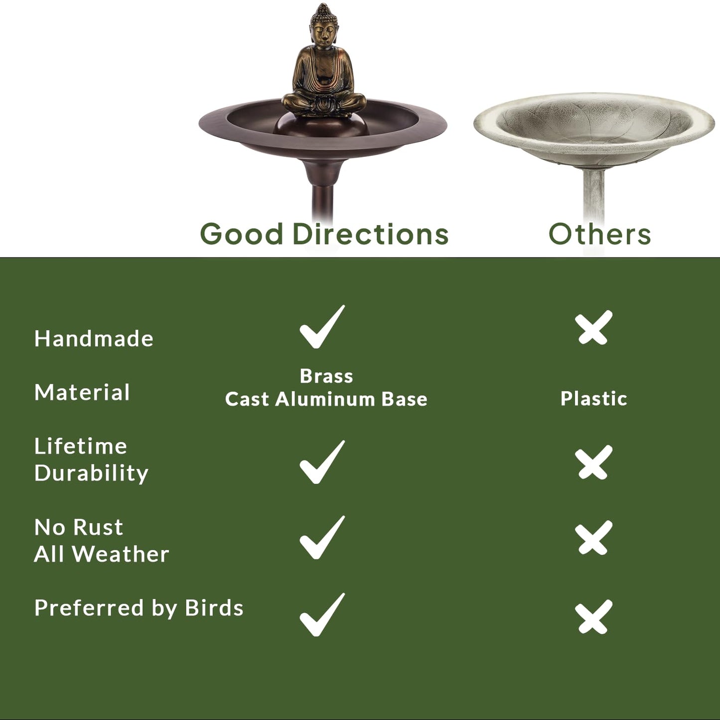 Bronze Buddha Bird Bath