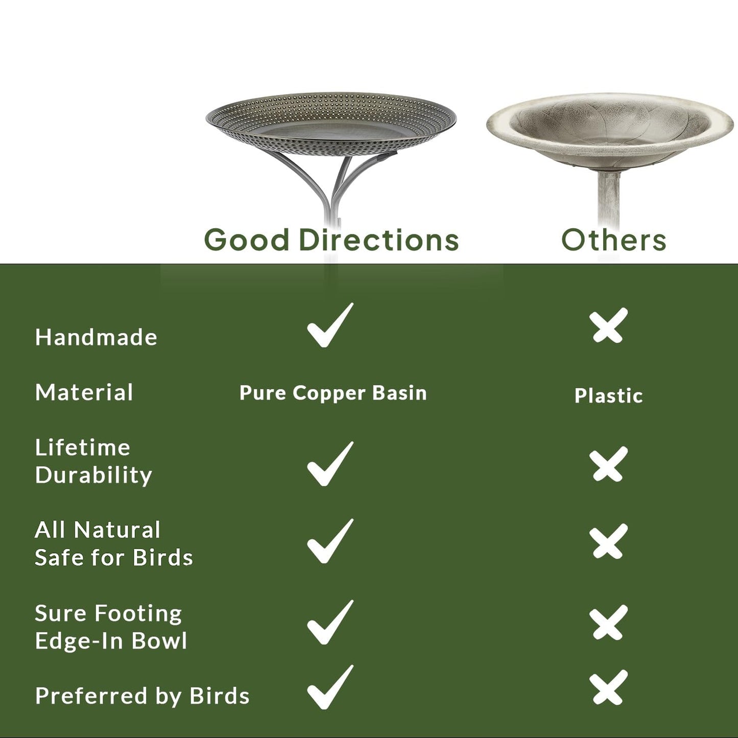 Good Directions Bronze Pedestal Bird Bath