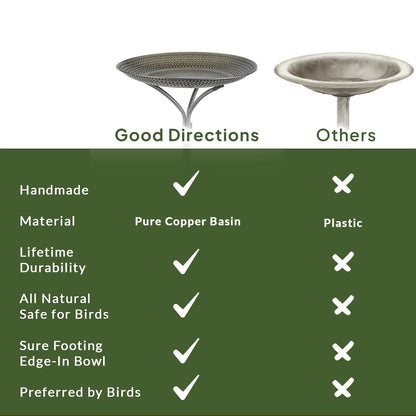 Good Directions Bronze Pedestal Bird Bath