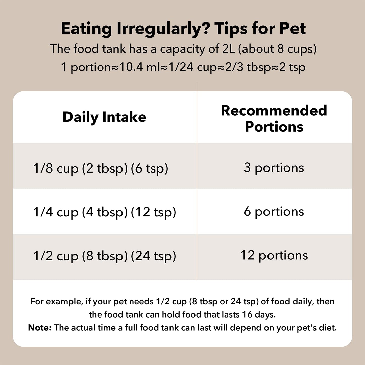 PETLIBRO 2L Wi-Fi Cat Feeder – Black