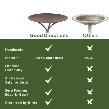 Good Directions Bronze Pedestal Bird Bath