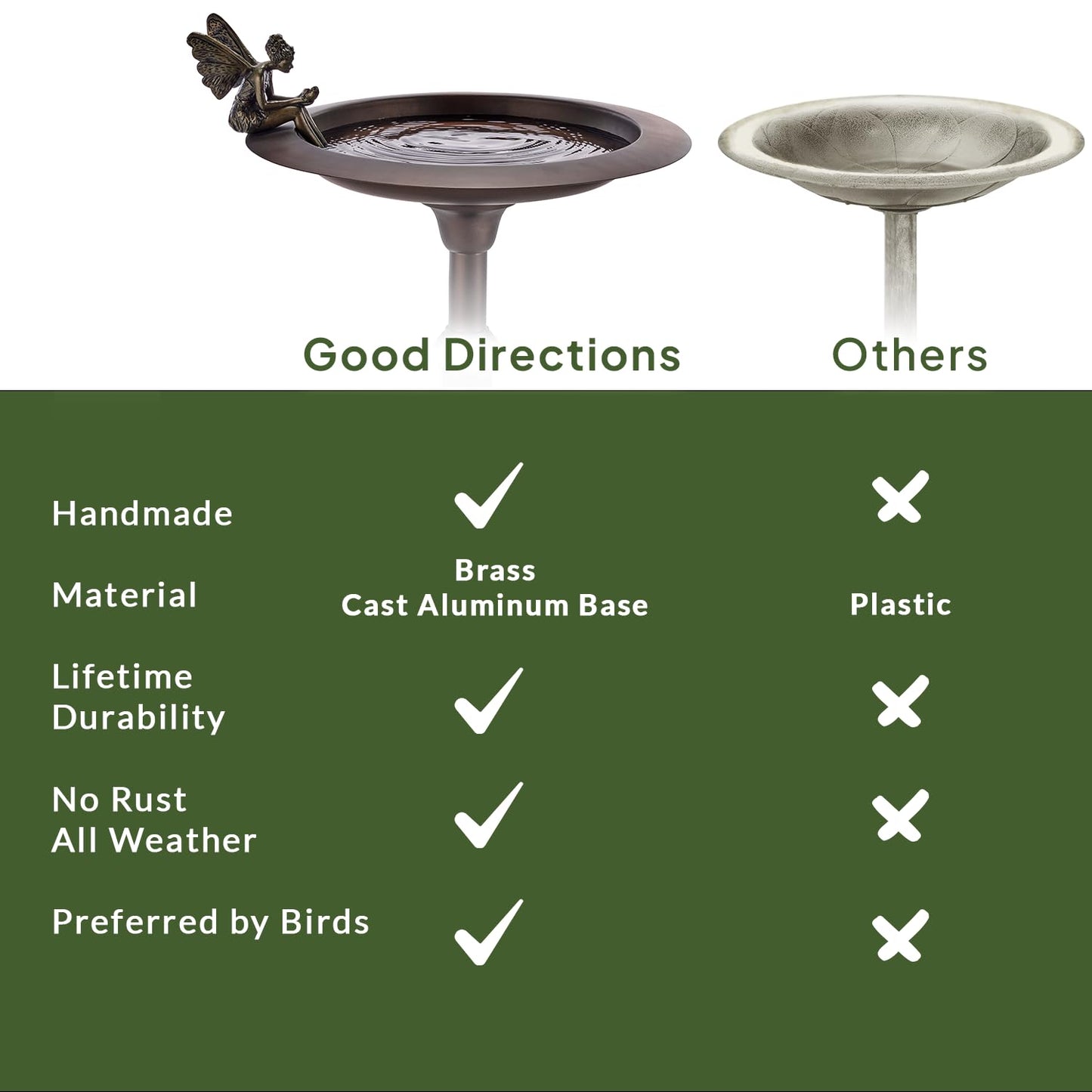 Bronze Buddha Bird Bath
