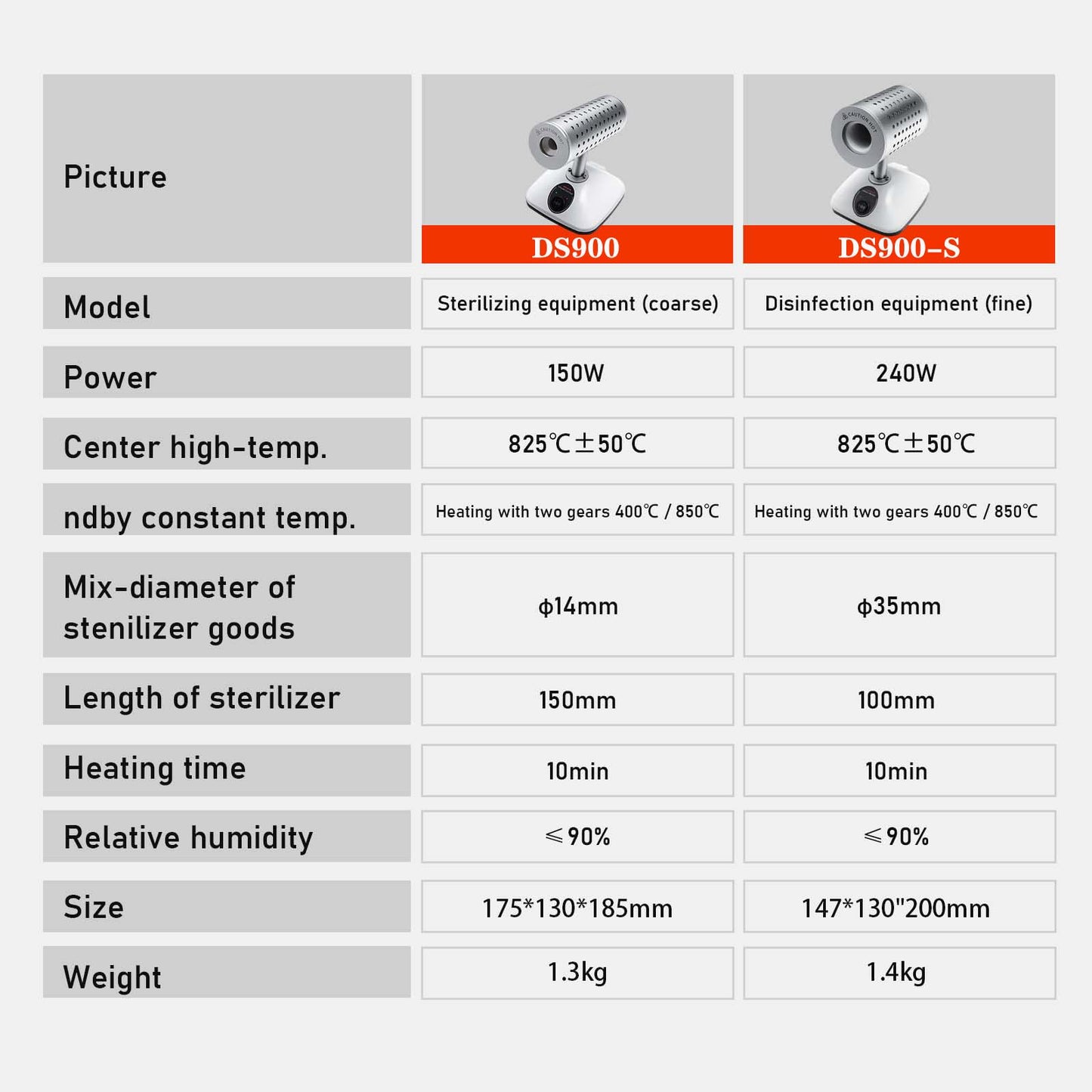 DS900-S Lab Infrared Sterilizer