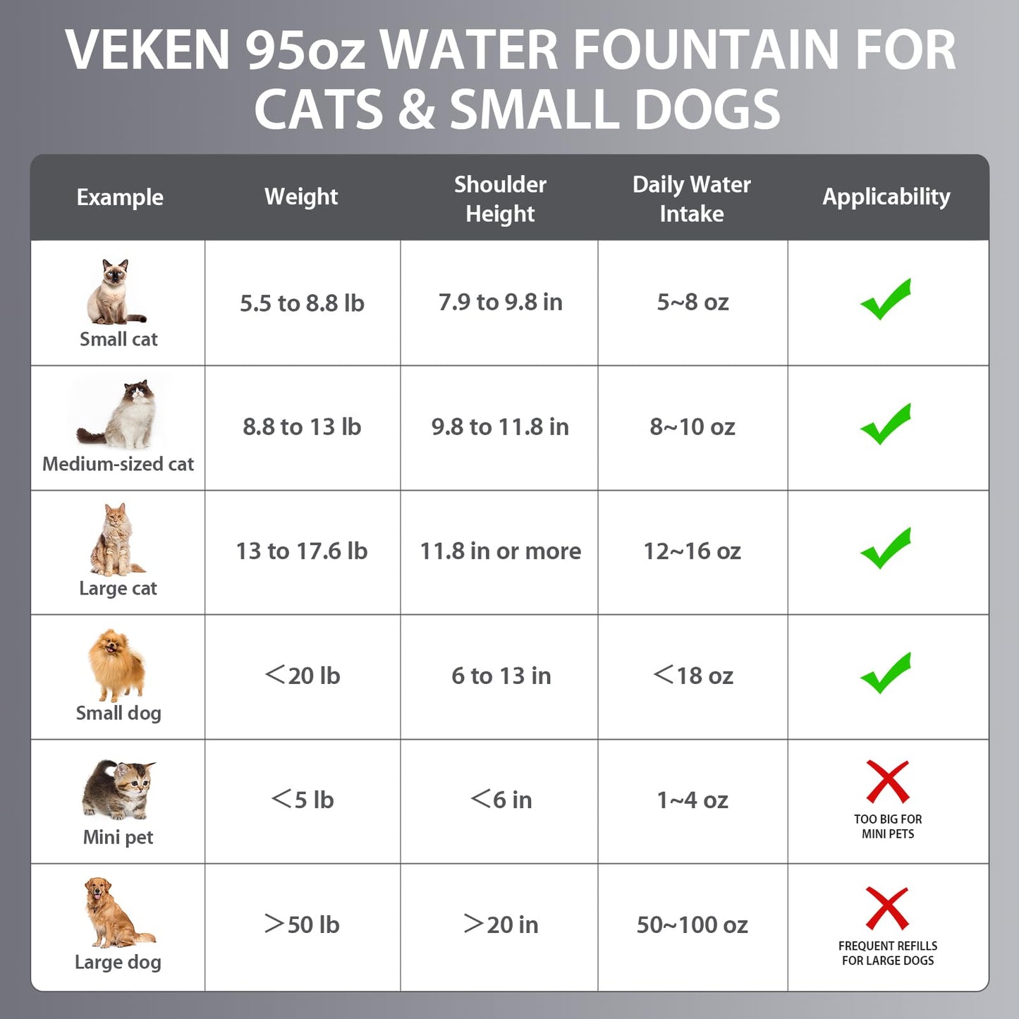 \ SVeken 95oz Pet Water Fountain
