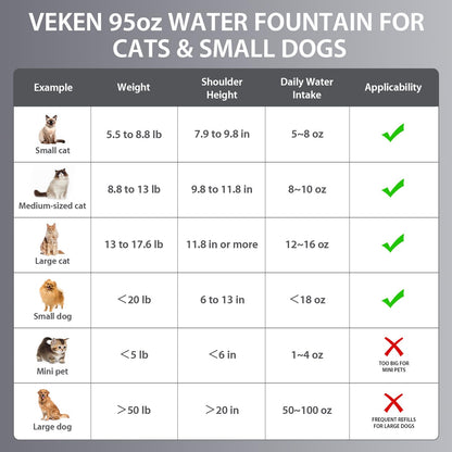 \ SVeken 95oz Pet Water Fountain