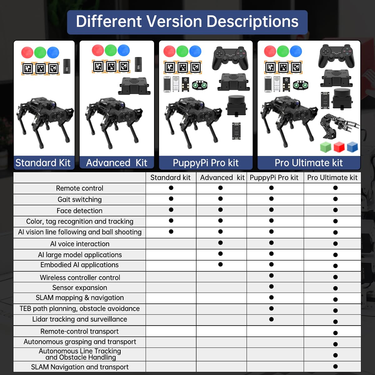 PuppyPi Robot Dog with ChatGPT Large AI Models AI Embodied Intelligence ROS Robotic Dog Vision Scene Voice Understanding SLAM Mapping Navigation Bionic Quadruped Robot, Pro Kit & RaspberryPi5 8GB