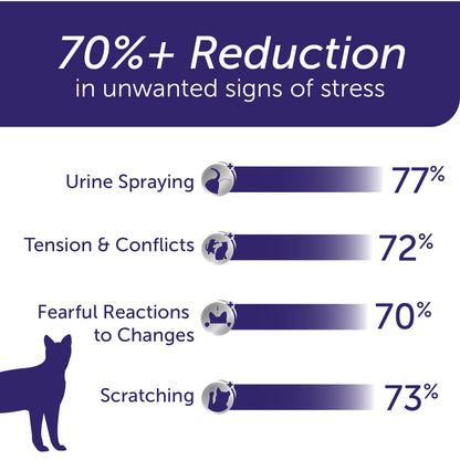 FELIWAY Cat Calming Refills 3-Pack