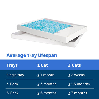 PetSafe ScoopFree Cat Litter 6-Pack