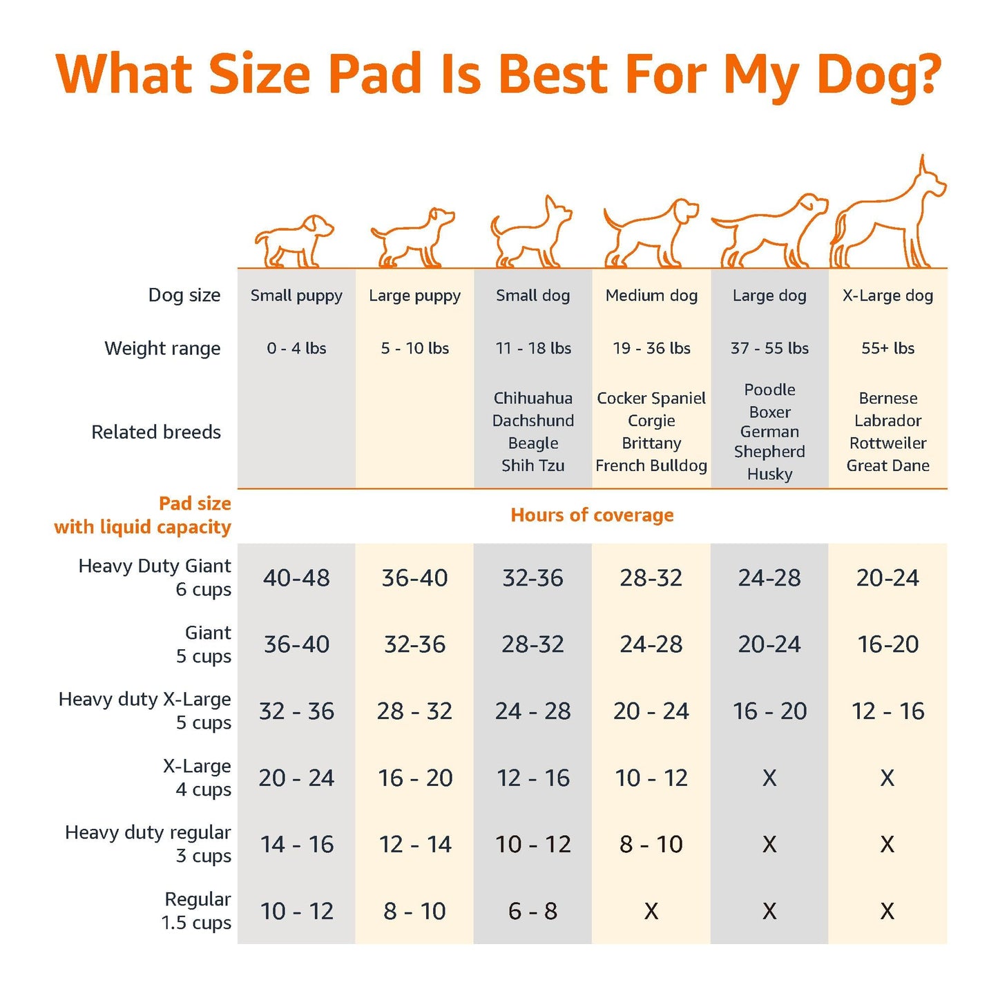 Puppy Pee Pads 100-Pack, 22"x22"