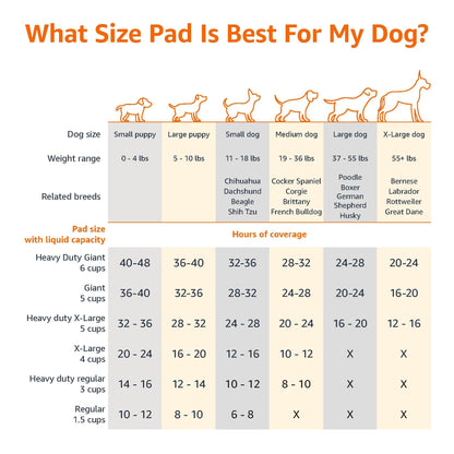 Puppy Pee Pads 100-Pack, 22"x22"