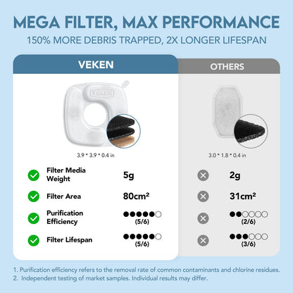 \ SVeken 95oz Pet Water Fountain