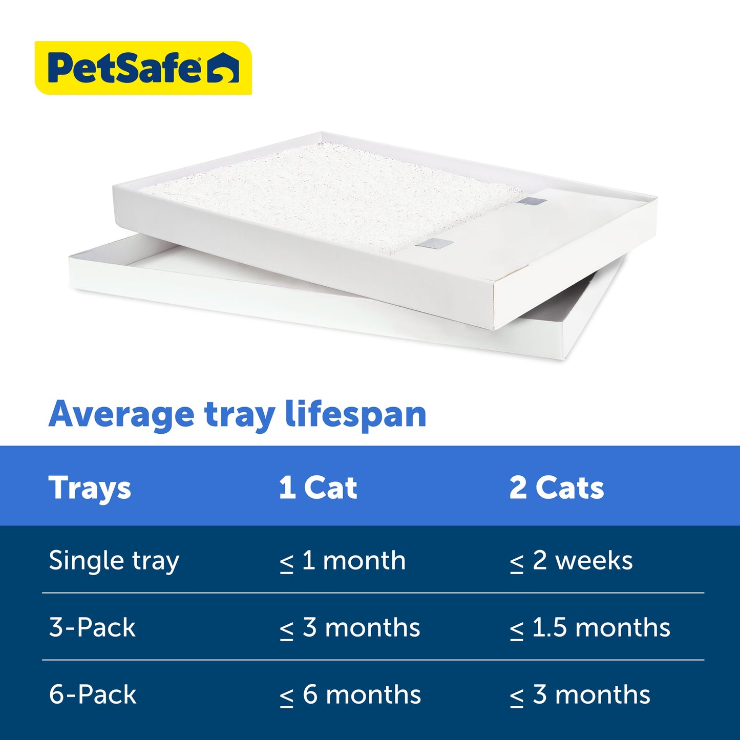 PetSafe ScoopFree Cat Litter 6-Pack